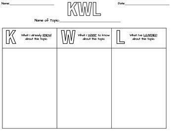 PUSH & PULL, KWL, CAUSE & EFFECT, 3-2-1, VENN DIAGRAM, GLOWS AND GROWS ...