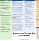 PYP Approaches to Learning Placemat (A3): Staff Planning &