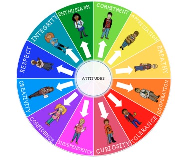 Preview of PYP Attitude Clip System with Pictures of Children