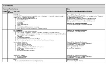 Preview of PYP Classroom Walk-Through Tool