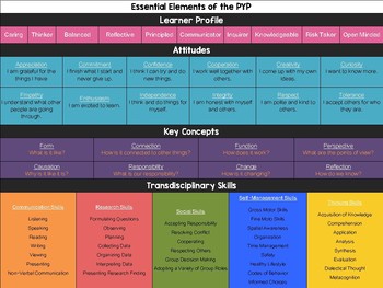 Preview of PYP Essential Elements Reference Sheet