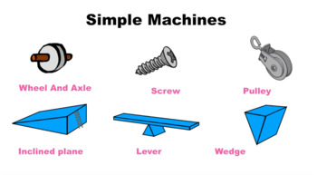 Preview of PYP How the World Works, Simple Machines inquiry Distance Learning Video mp4