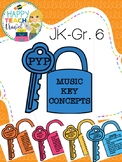 PYP Key Concepts Music