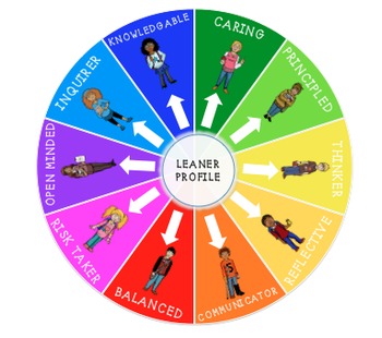 Preview of PYP Learner Profile Clip System with Pictures of Children