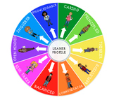 PYP Learner Profile Clip System with Pictures of Children