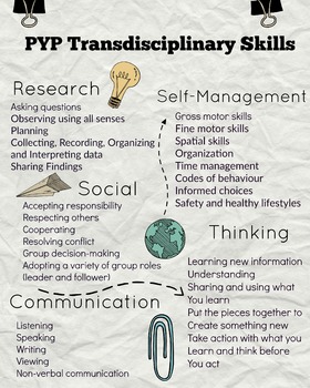 Preview of PYP Transdisciplinary Skills