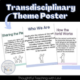 PYP Transdisciplinary Theme Poster