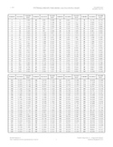 PYTHAGOREAN THEOREM CALCULATION CHART