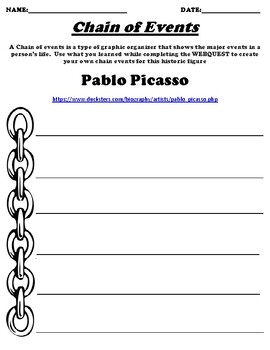 Preview of Pablo Picasso Worksheet "Biography Chain of Events"  & Webquest (Google)