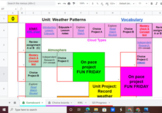 Pace Tracker Gameboard- Weather Patterns 