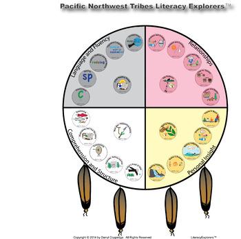 Preview of Pacific Northwest Tribes Literacy Explorers