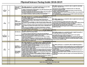 Preview of Pacing guide with vertical allignment for 8th & 9th Grade Physical Science