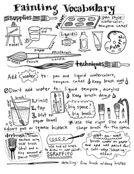 painting art vocabulary handoutposter for water based paints tpt