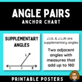 Pair of Angles Anchor Chart