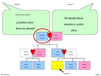 Preview of FAMILY + AGE paired speaking activity