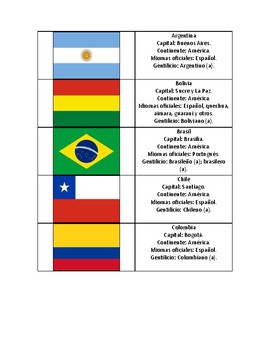 Países del mundo/ Countries of the world by Maria Binder | TpT