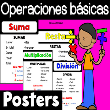 Preview of Palabras Clave de Matematicas Poster Vertical - Key Words for Math in SPANISH