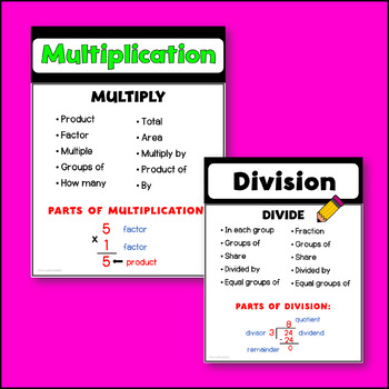 Spanish Math Word Wall 3/4 / Pared de palabras (matemáticas) CC.OA