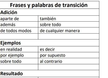 Palabras y frases de transicion / transition words and phrases in Spanish