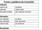 Palabras y frases de transicion / transition words and phr