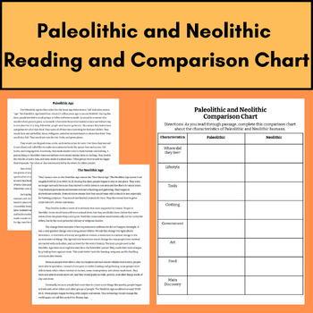 Preview of Paleolithic and Neolithic Reading and Comparison Chart