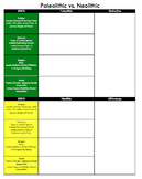 Paleolithic vs Neolithic