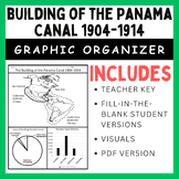 Panama Canal (1904-1914): Graphic Organizer