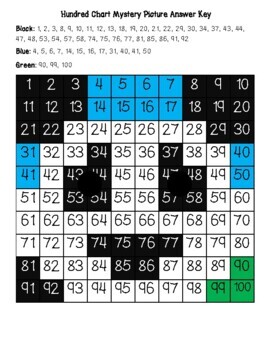 panda hundred chart mystery picture with number cards by