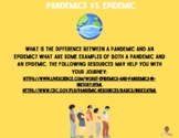 Pandemic/Epidemics in History