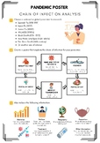 Pandemic Poster: Chain of Infection Analysis