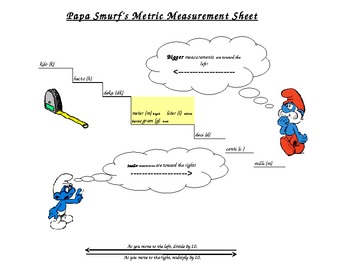 Preview of Papa Smurf Metric Conversion Chart