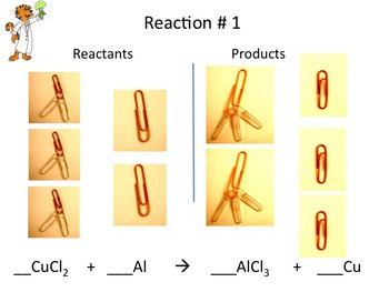 Preview of Paper Clip Balancing Chemical Reactions Activity : Chemical Equation Stations