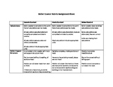 Paper Roller Coaster Project Rubric