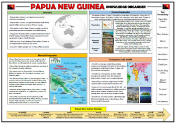 Preview of Papua New Guinea - Knowledge Organizer!