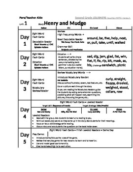 Preview of Para - Teacher Aide 2nd Grade JOURNEYS Houghton Mifflin Harcourt