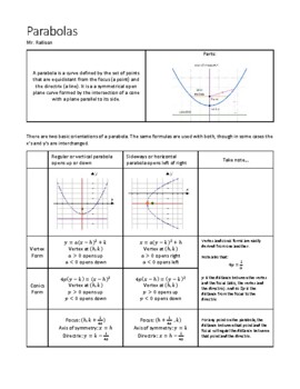Preview of Parabola Overview Sheet