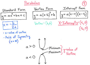 Preview of Parabolas - The 3 Forms of a Parabola