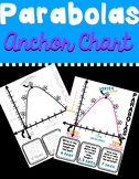 Parabolas Anchor Chart