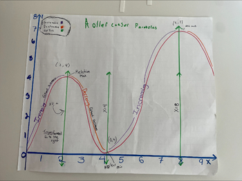 Preview of Parabolas and Roller Coasters! Design Activity