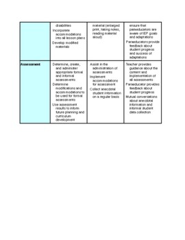 Paraeducators roles and responsibilities