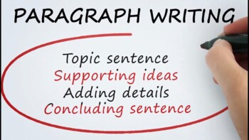 Preview of Paragraph Constructed Response Template
