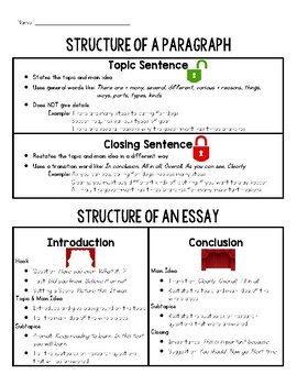 Preview of Paragraph/Essay Structure Topic/Closing Sentence Introduction/Conclusion Sheet