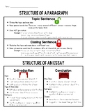 Paragraph/Essay Structure Topic/Closing Sentence Introduct