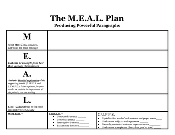 Preview of Paragraph Organizer: MEAL Plan
