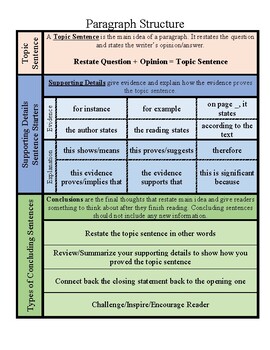 Preview of Paragraph Structure