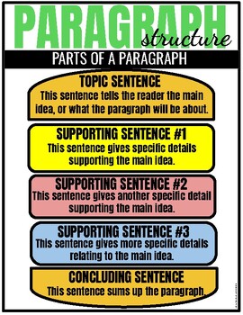 Preview of Paragraph Structure Anchor Chart | Poster Size and Regular 8.5 x 11