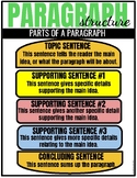 Paragraph Structure Anchor Chart | Poster Size and Regular