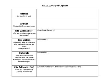 Preview of Paragraph Structure and Graphic Organizer