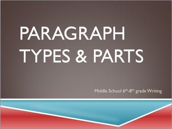 Preview of Paragraph Types & Parts w/ Practice-EDITABLE