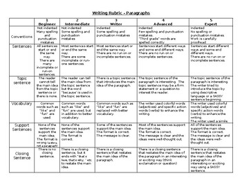 Preview of Paragraph Writing Rubric (editable resource)